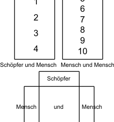Schabbat Mischpatim SCHEKELIM Lesungen und Kommentar
